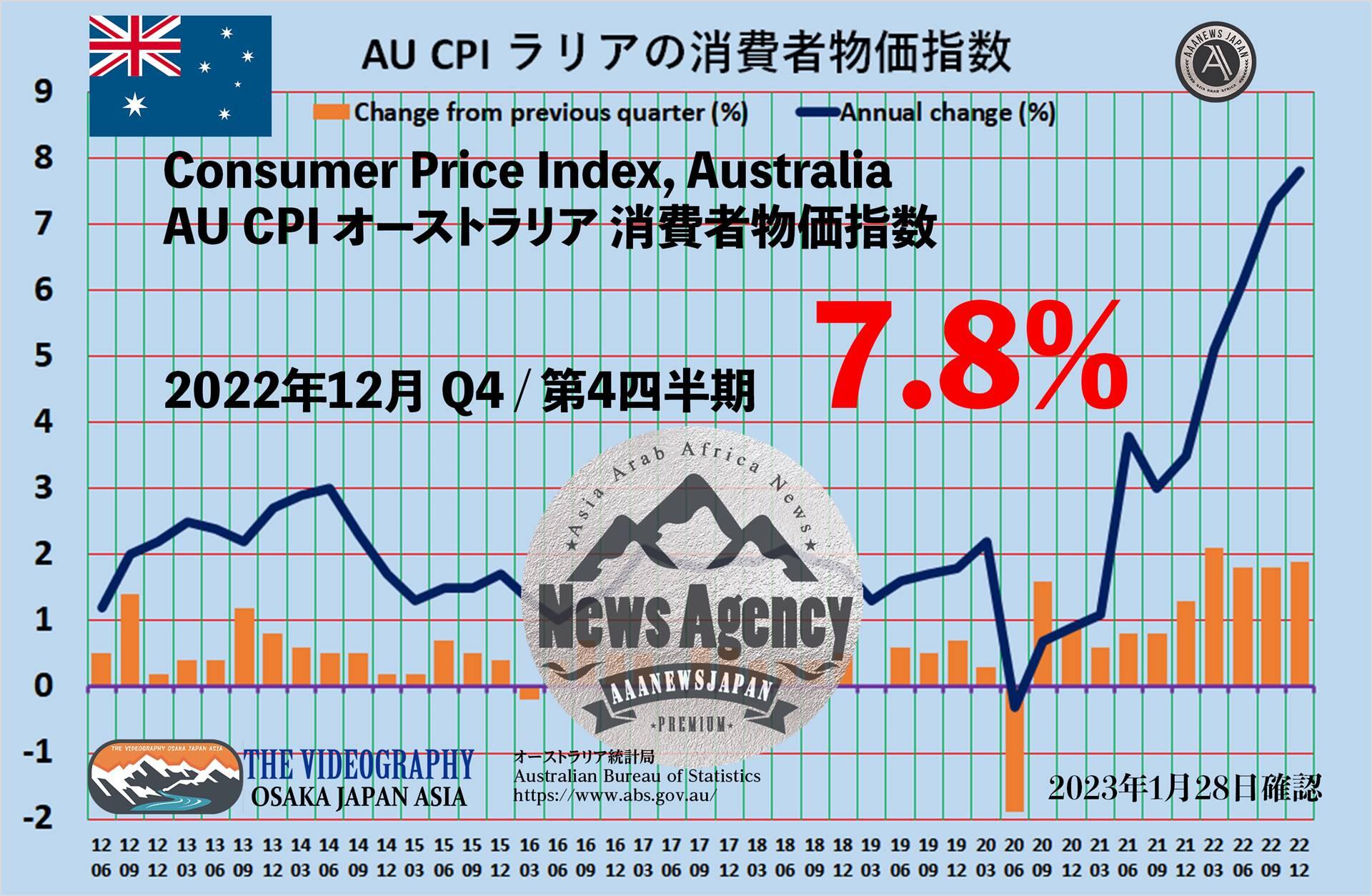 AU CPI 7.8%増 2022年12月 / 第4四半期 オーストラリア 消費者物価指数 CPI