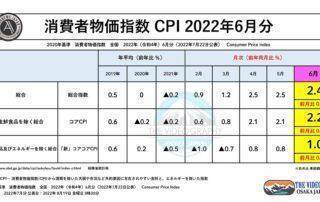 消費者物価指数（CPI Consumer Price Index・2022年 令和4年 6月分）  総合指数 2.4％、生鮮食品を除く総合 コアCPI 2.2％、生鮮食品及びエネルギーを除く総合 新コアコアCPI 1.0％・Japan as Number Forty One Vol.18 「日本がのりのりまさのりダンスを踊る日」