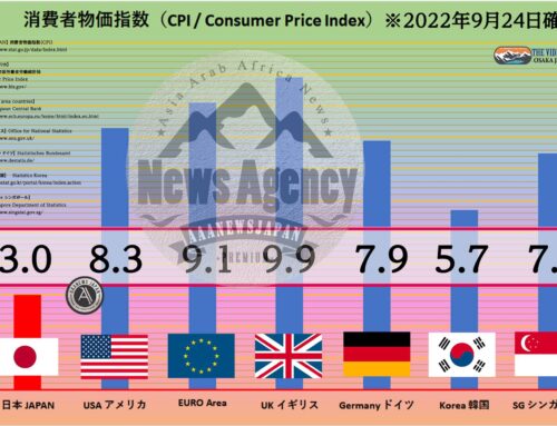 世界の消費者物価指数（CPI）比較・日本 アメリカ EURO イギリス ドイツ 韓国 シンガポール