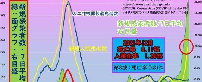 イギリス 2021年12月/第4波/オミクロン株流行期の死亡率 致死率は0.119%