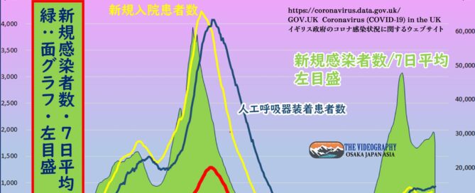 コロナとワクチンと死亡者数・英国
