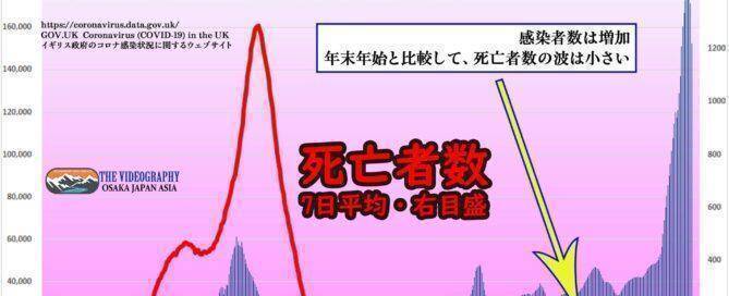 イギリス・新型コロナウイルス感染者数と死亡数