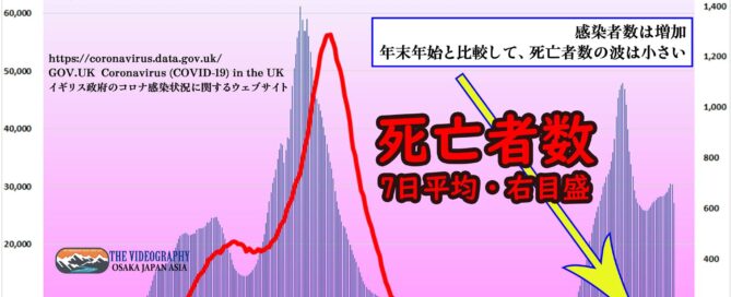 ワクチン接種により死亡者数が減少