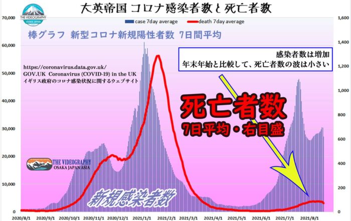 ワクチン接種により死亡者数が減少