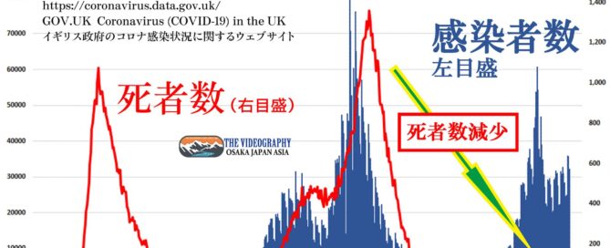 コロナ感染者と死亡者数・イギリス（2020年1月30日～）