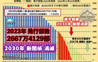 2023 Innocuous Report -Japan Media That Stands Back-