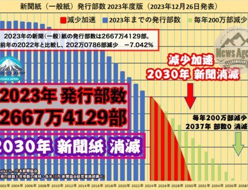Innocuous Report 2023 -Japan Media That Stands Back- 2030年 新聞消滅