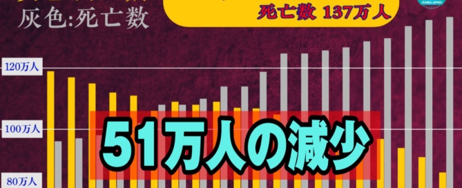 人口動態統計の年間推計・厚生労働省発表（令和元年 2019年）