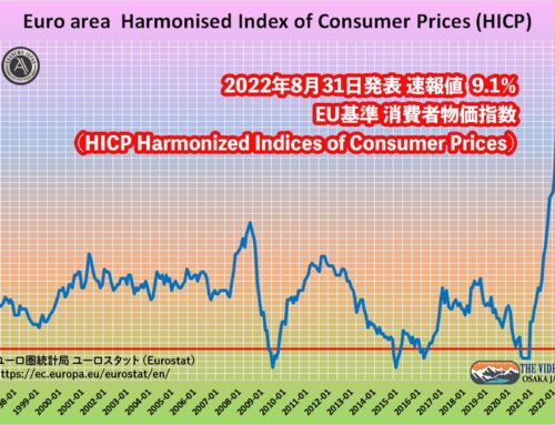 EU CPI 9.1%・EU基準 消費者物価指数 HICP