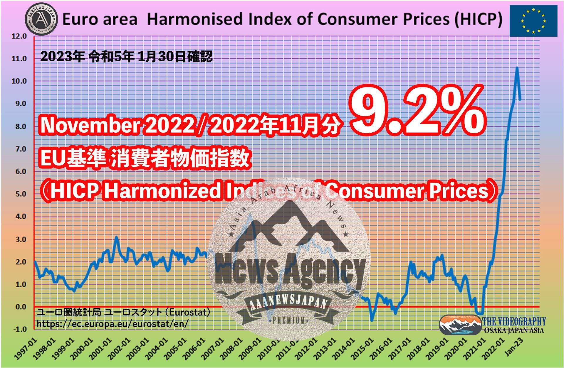 HICP EU基準 消費者物価指数 HICP / Harmonized Indices of Consumer Prices