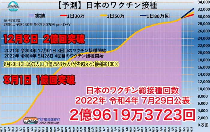 日本の新型コロナ ワクチン接種予測 Covid-19 Vaccination in Japan