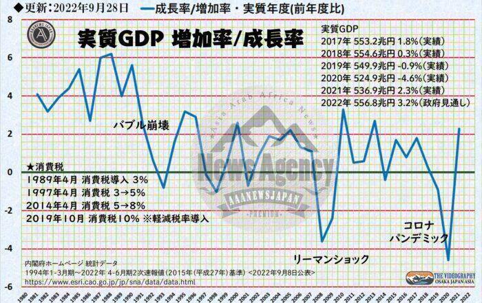 日本の実質GDP・国内総生産(支出側)
