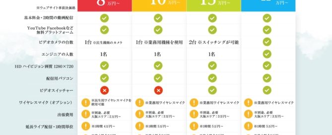 課金型ライブ配信・有料インターネット生中継