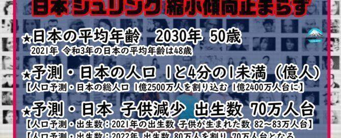 日本の人口予測・少子高齢化加速