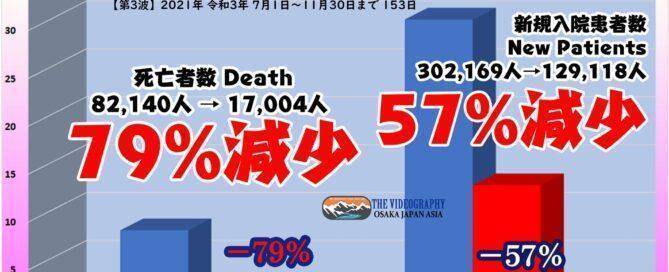 ワクチン接種で致死率 激減・イギリス