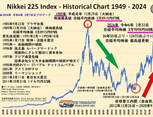 Tableau 日経平均株価・Nikkei 225 Index Historical Chart 1949 – 2024