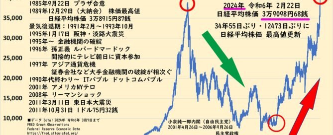 Nikkei 225 Index Historical Chart 1949 - 2024
