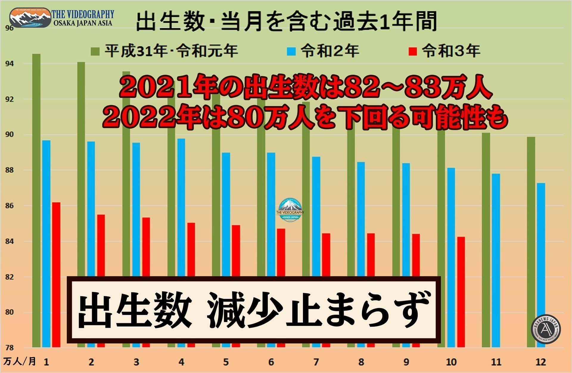 日本 出生数減少・人口減少加速