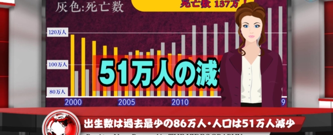 日本がシュリンク（Shrink 縮小 衰退）現象・人口減少加速