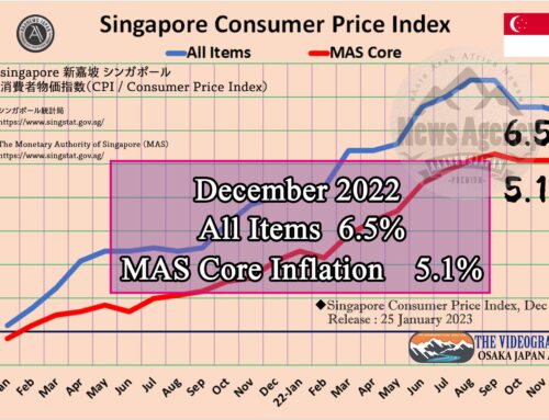 CPI 6.5% / MAS Core Inflation 5.1%・Singapore Consumer Price Index, Dec 2022
