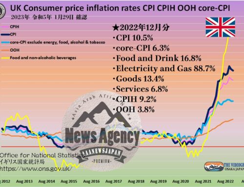UK CPI 10.5% core-CPI 6.3% / Consumer price index イギリス 消費者物価指数 2022年12月分