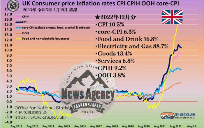 UK CPI United Kingdom Consumer price index・消費者物価指数 CPI / Consumer price index