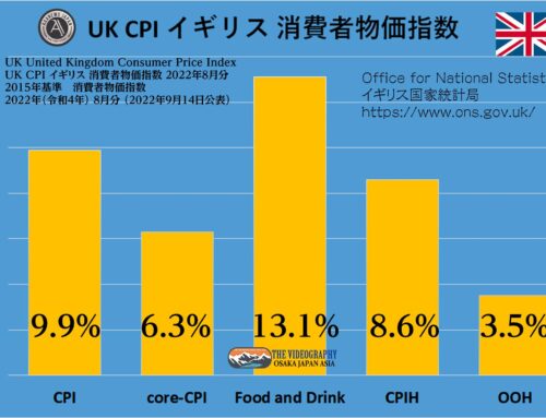 UK CPI 9.9% core-CPI 6.3% / Consumer price index イギリス 消費者物価指数 2022年8月分