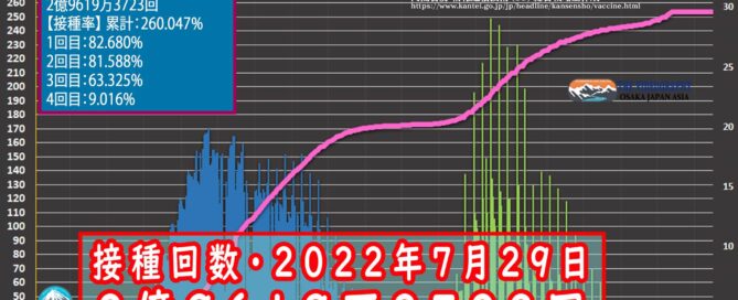 日本のワクチン接種状況・Vaccines in Japan
