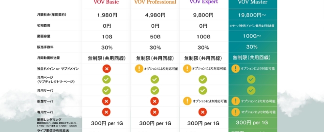 ウェビナー 有料配信・課金 有料放送可能なセミナー 講演会 イベント